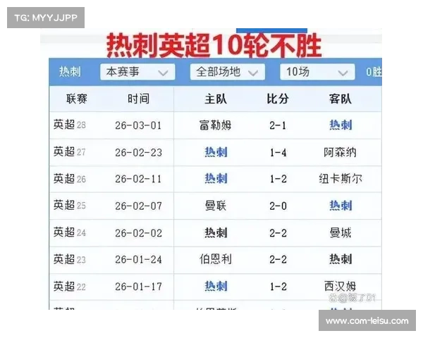热刺创造力指标下降 直塞球成功率33%联赛垫底